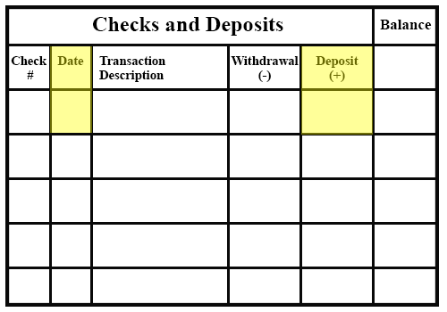 check register example with the deposit highlighted
