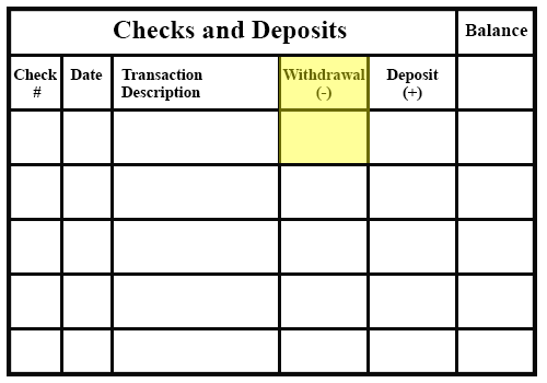 check register example with the withdrawl column highlighted