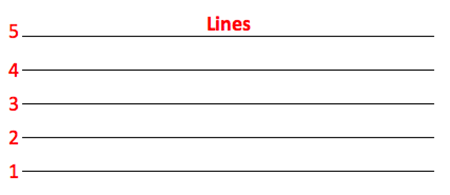 music staff with numbered lines