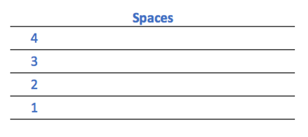 music staff with numbered spaces