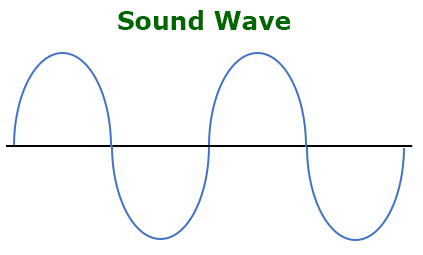 sound wave