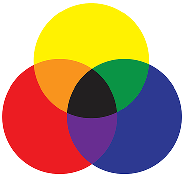 color wheel showing combinations of different color pigments with black in the middle